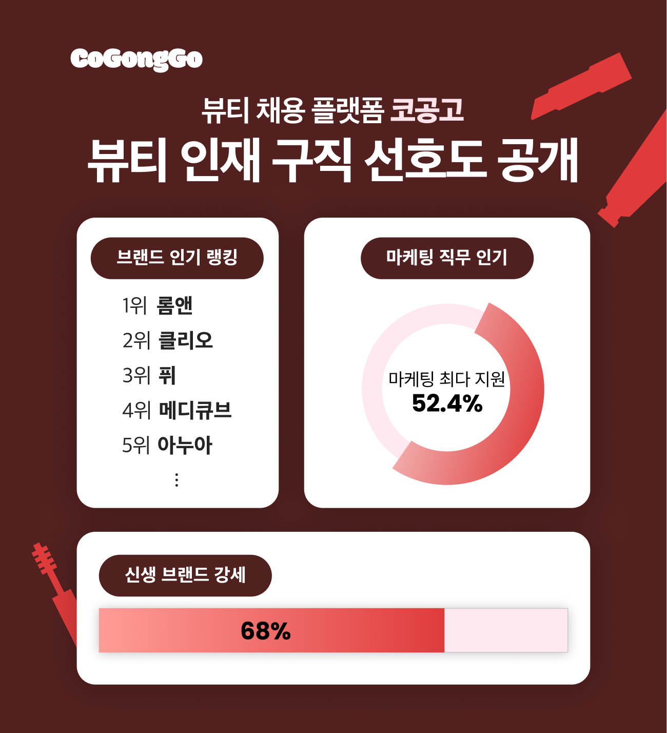K뷰티 인재 전쟁… 구직자가 선호한 브랜드 TOP10, 절반은 인디 89-Image